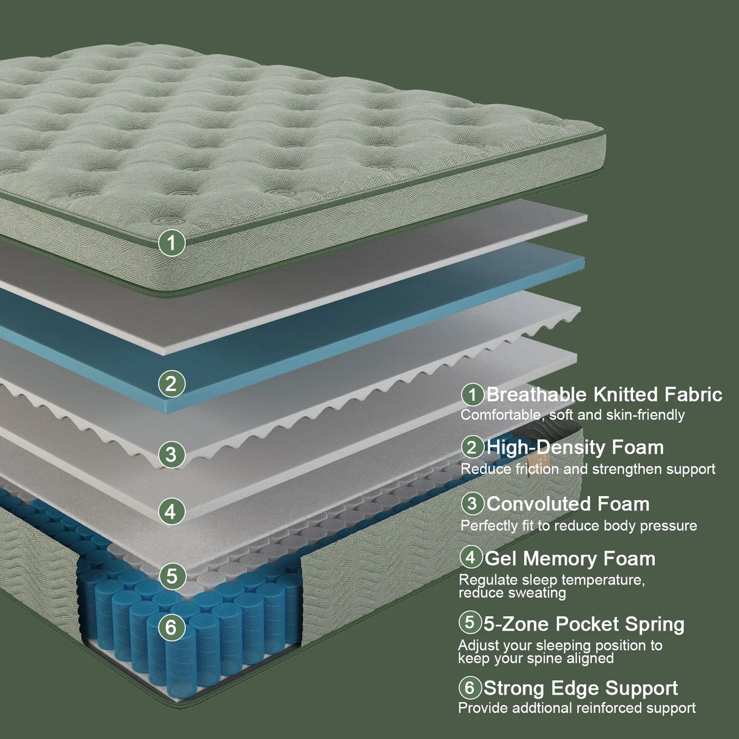 14 Inch Gel Memory Foam Hybrid Pocket Spring Mattress, Medium Firm Queen King Bed, Motion Isolation, Breathable Cooling Mattress